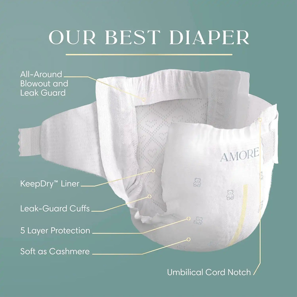 Pampers Amore Diapers Size 7, 60 Count, with Pampers Sensitive Water Based Baby Wipes 4X Flip-Top Packs (336 Count) [Packaging May Vary]